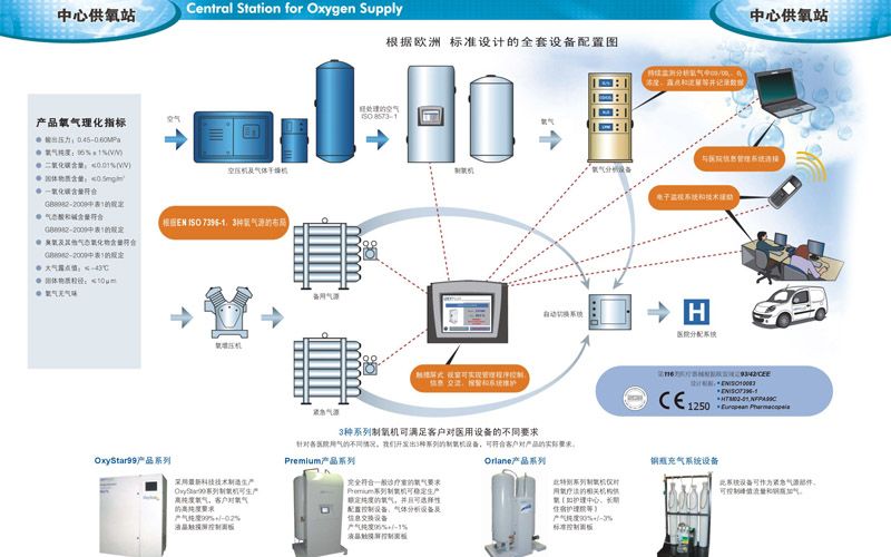 血氧仪制氧机热销 提示：有吸氧需求也应遵医嘱运用