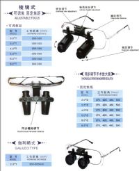 雙目放大鏡