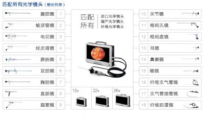 醫(yī)用一體化內(nèi)窺鏡攝像系統(tǒng)