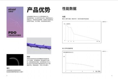 可吸收性外科縫線(xiàn)