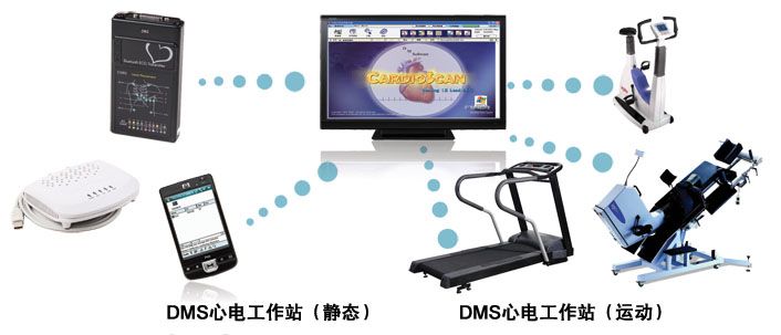 DMS心電工作站