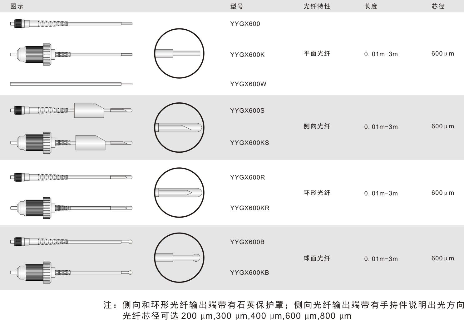 醫(yī)用激光光纖