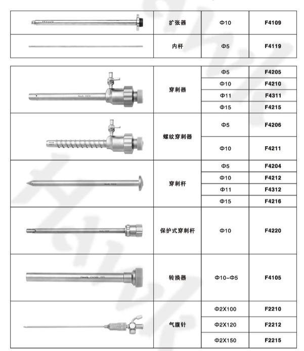 腹腔鏡手術器械