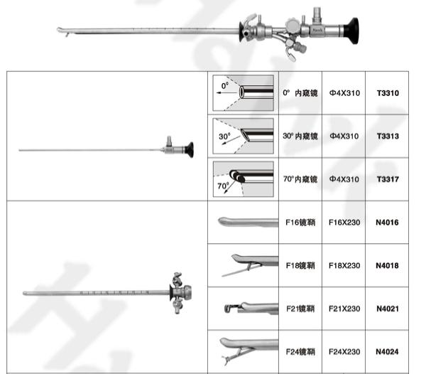 尿道膀胱鏡