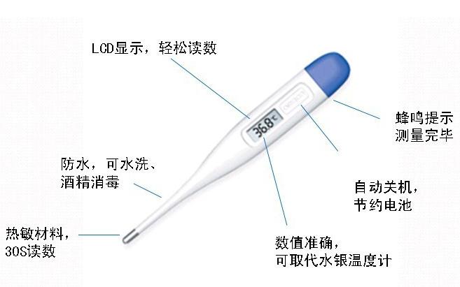 醫(yī)用接觸式電子體溫計