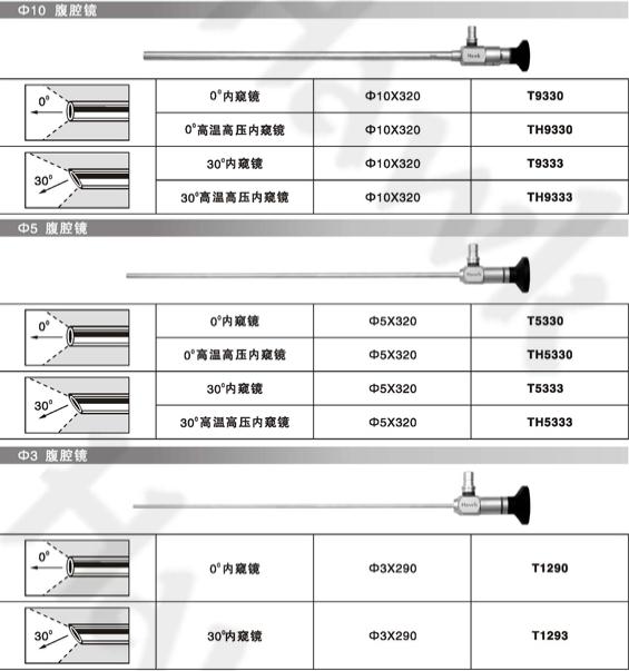 電子腹腔鏡