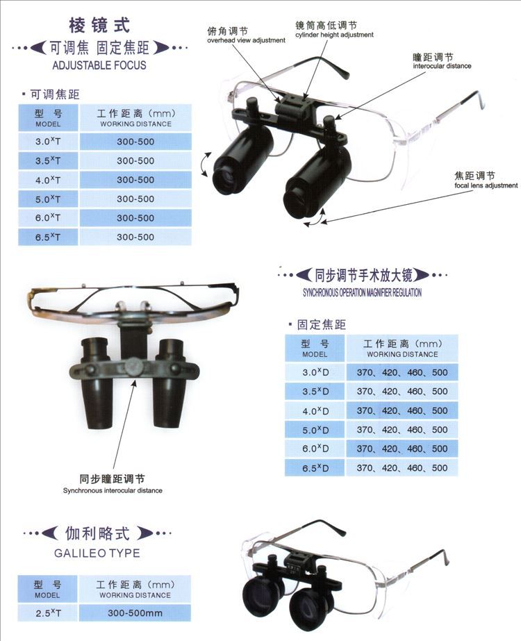 雙目放大鏡