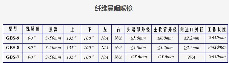 纖維鼻咽喉鏡