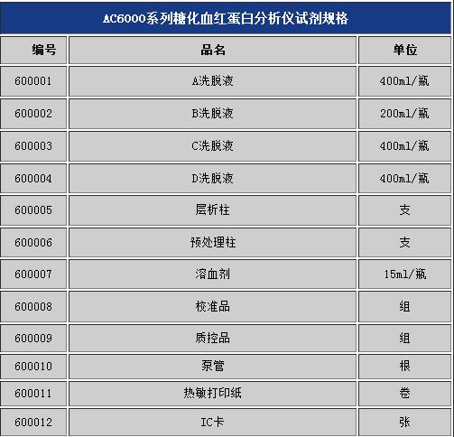 AC6000系列糖化血紅蛋白分析儀配套專用試劑盒