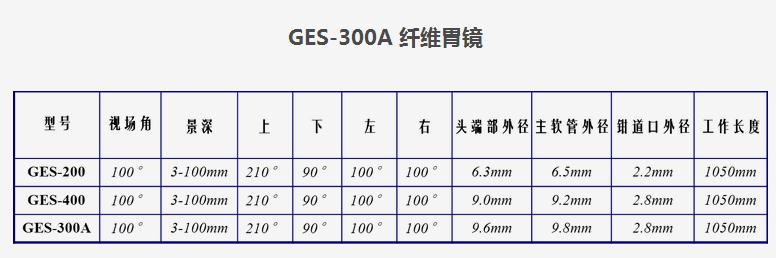 纖維上消化道鏡