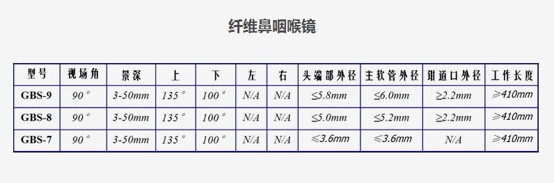 纖維鼻咽喉鏡