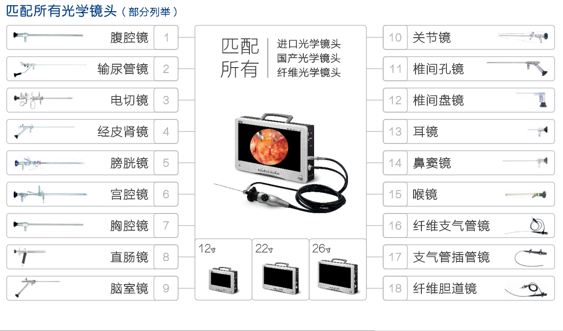 医用一体化内窥镜摄像系统