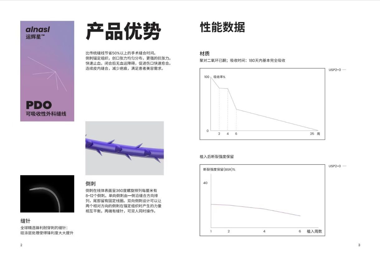 可吸收性外科縫線