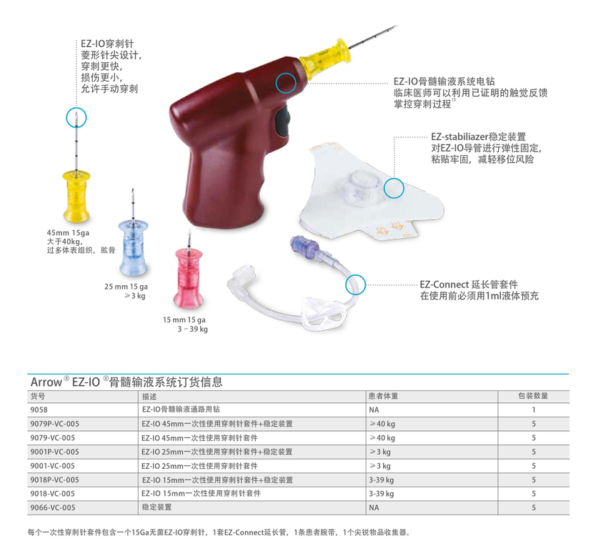 廠商骨髓腔內注射系統 骨髓輸液通路用鉆 電驅動骨髓輸液系統